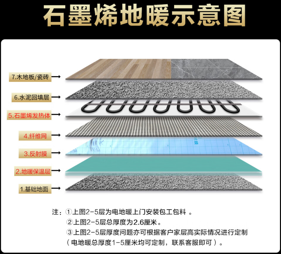 五大连池市 石墨烯电地暖公司哪家好？施工质量核心标准
